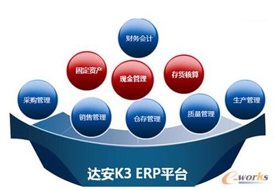 ERP信息化助力达安打造基因诊断技术领军品牌